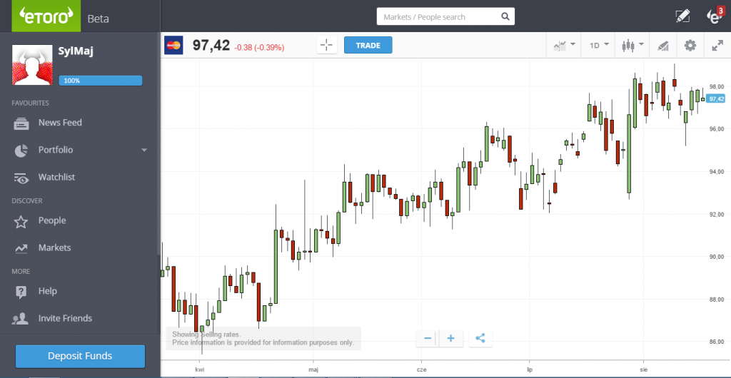 grafico di trading etoro