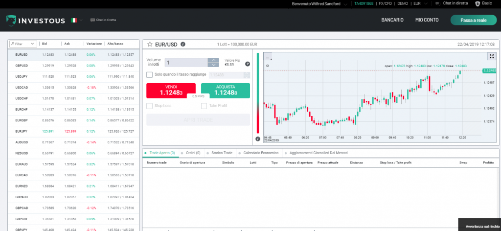 piattaforma di investous