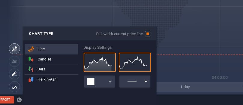 tipologie di grafici di iq option