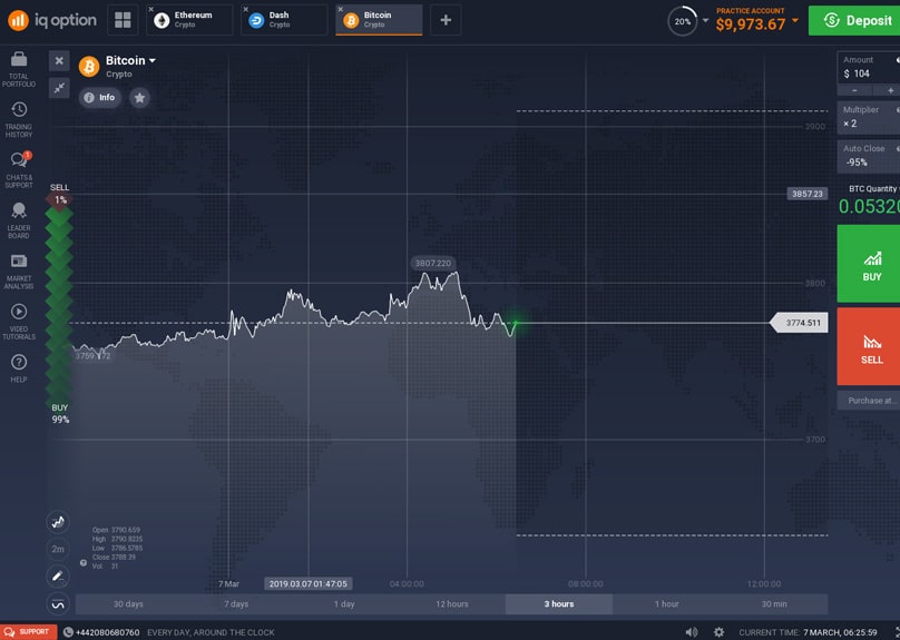 negoziare su iq option