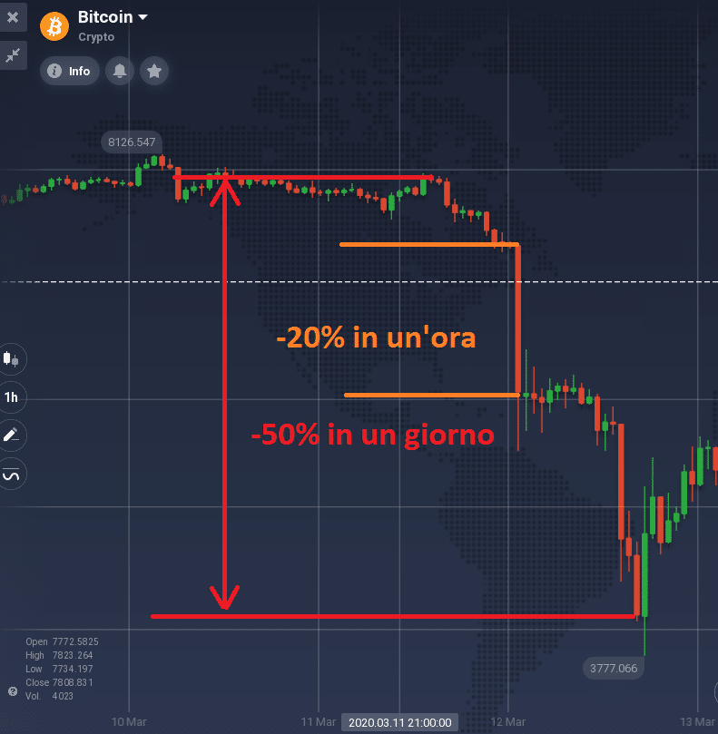 investire in criptovalute