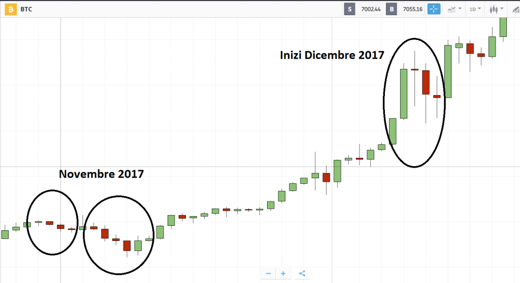 trading Bitcoin