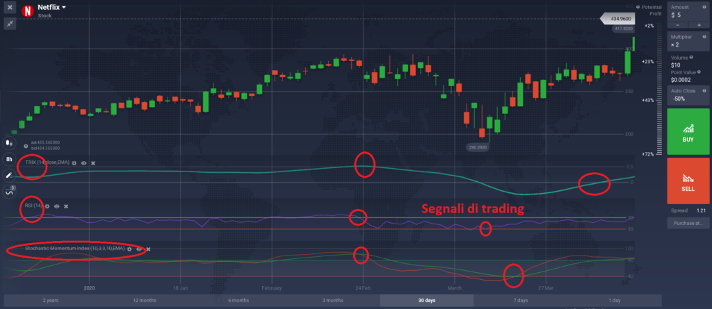 indicatori di trading momentum