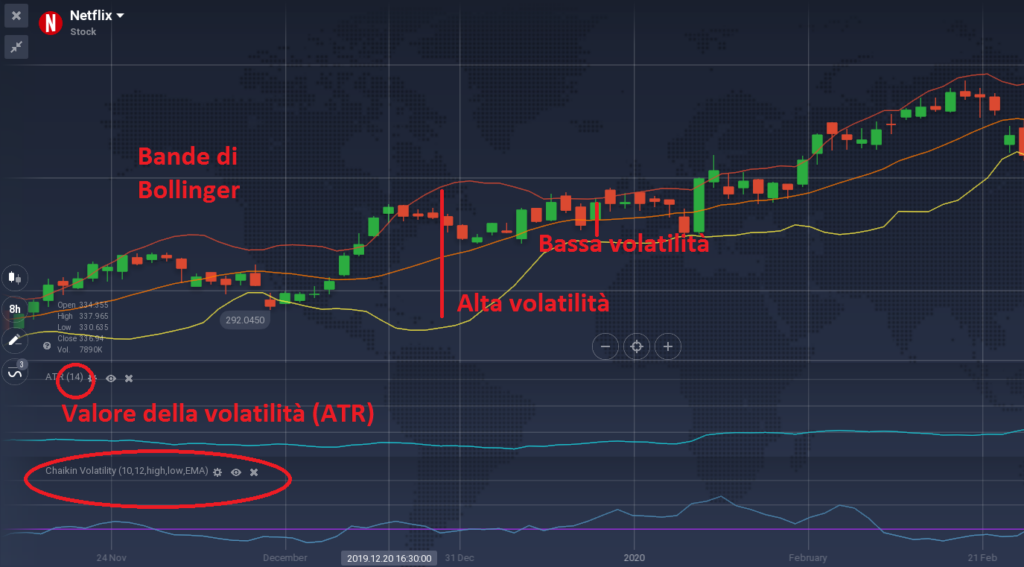 Indicatori di trading IQ Option