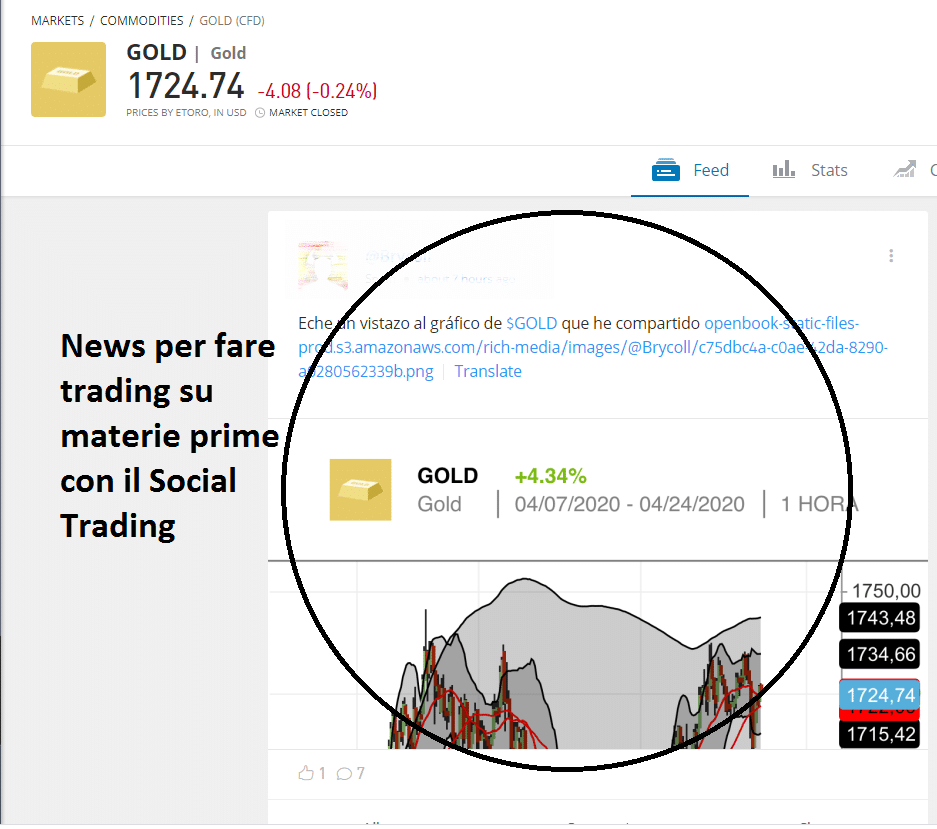 trading materie prime eToro