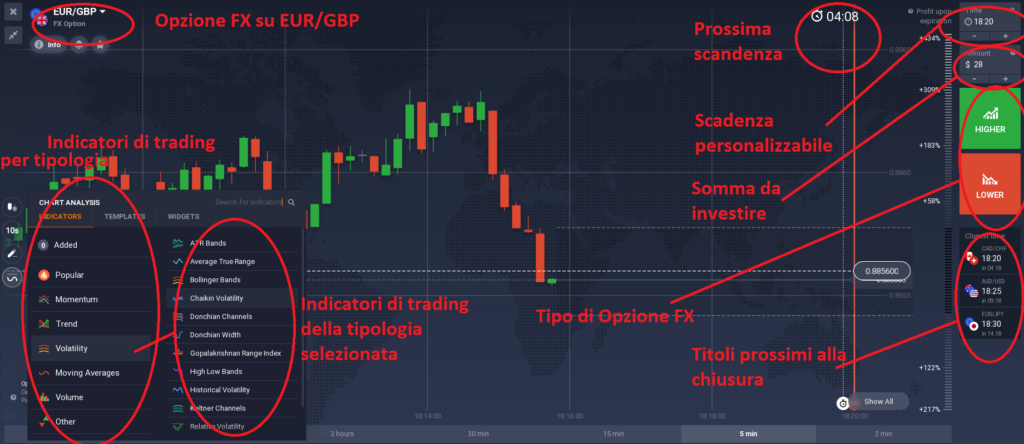 Opzioni FX con IQ option