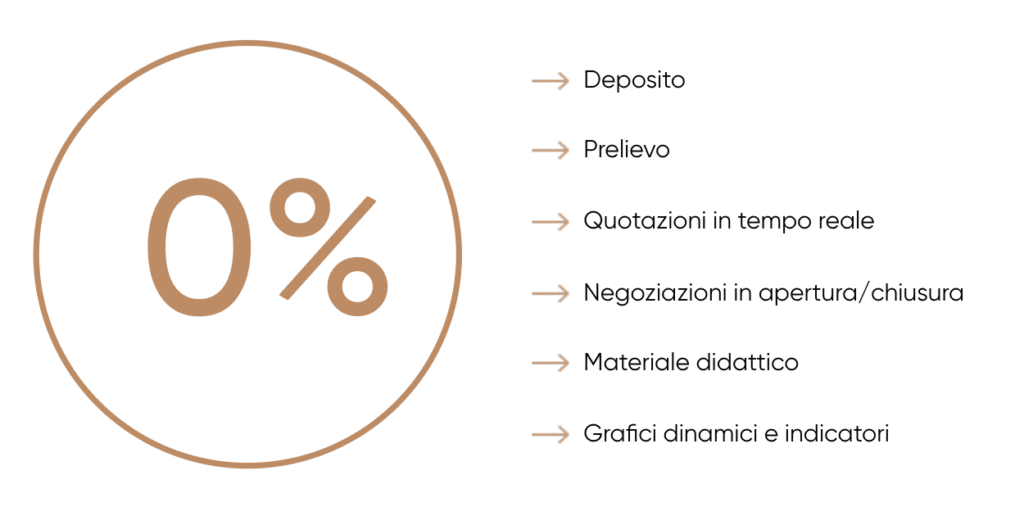 Zero commissioni Capital.com