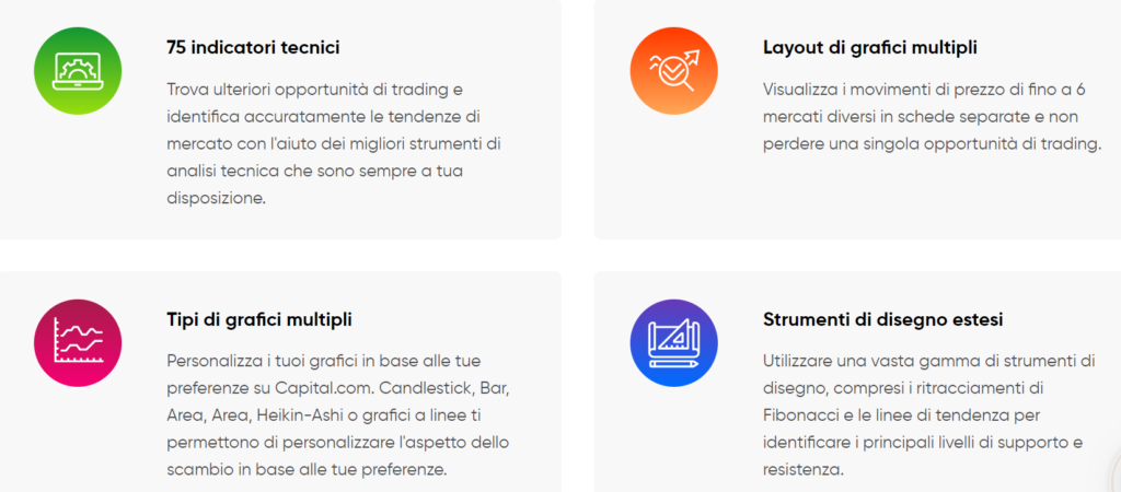 grafici capital.com