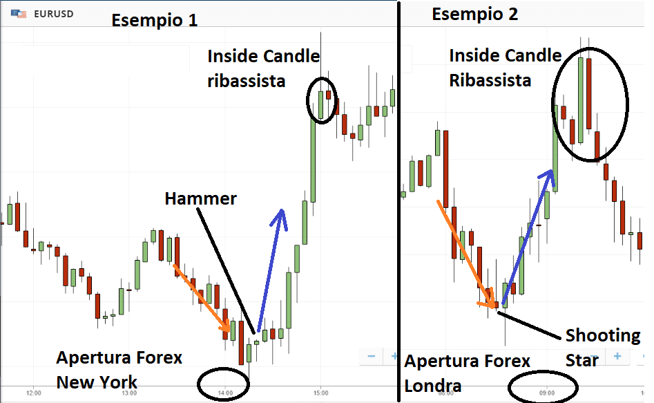 Due esempi di Pop'n'Stop su EUR/USD