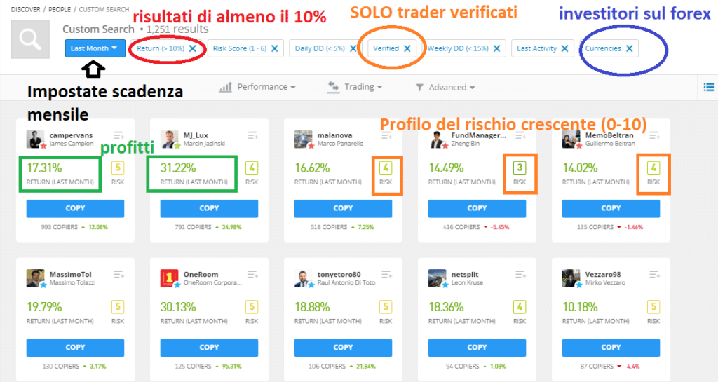 Top investors sul Forex di eToro