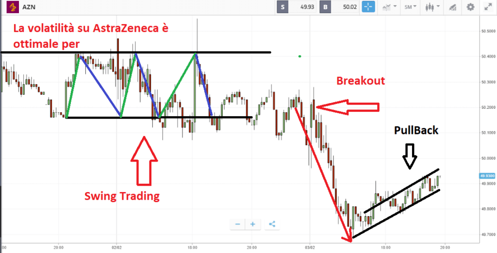 Investimenti possibili su AstraZeneca