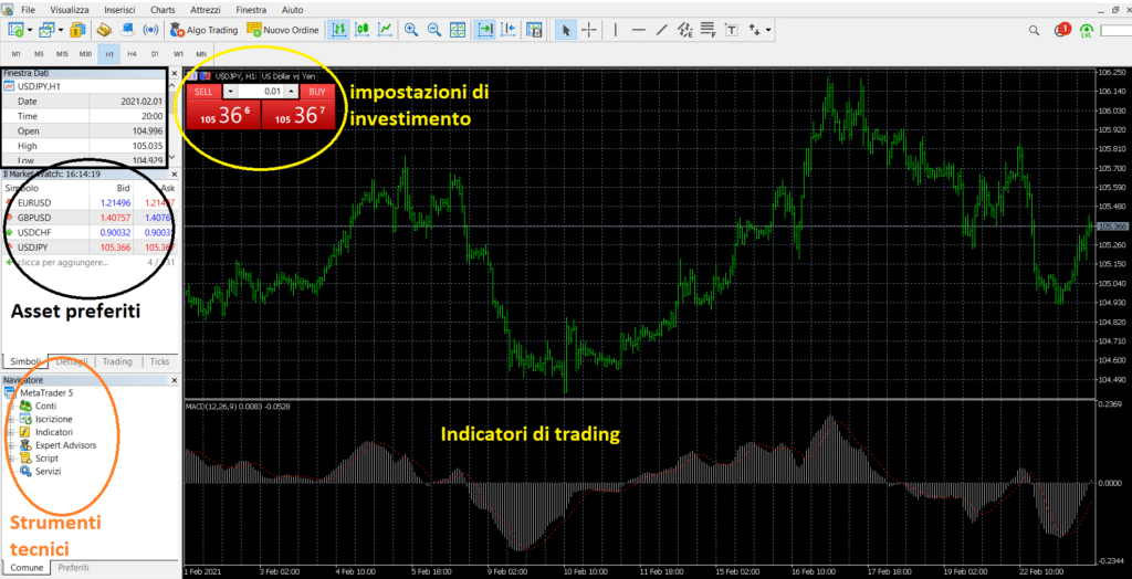 Schermata iniziale MetaTrader