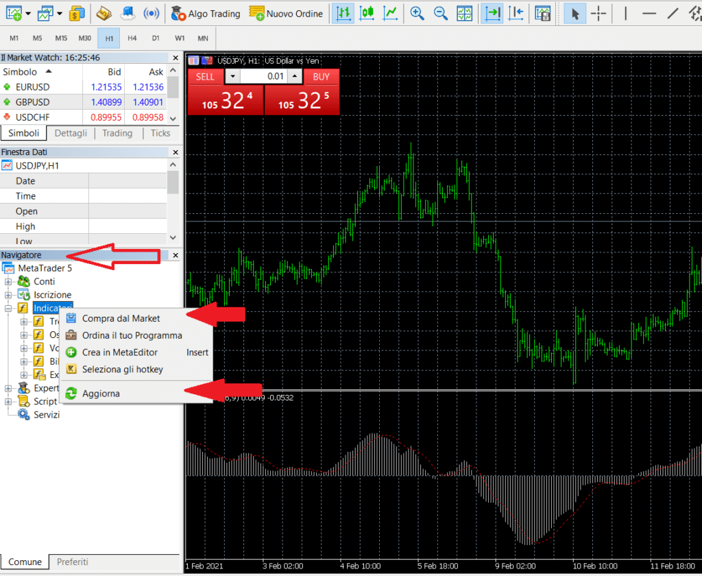 Menù degli indicatori su MetaTrader