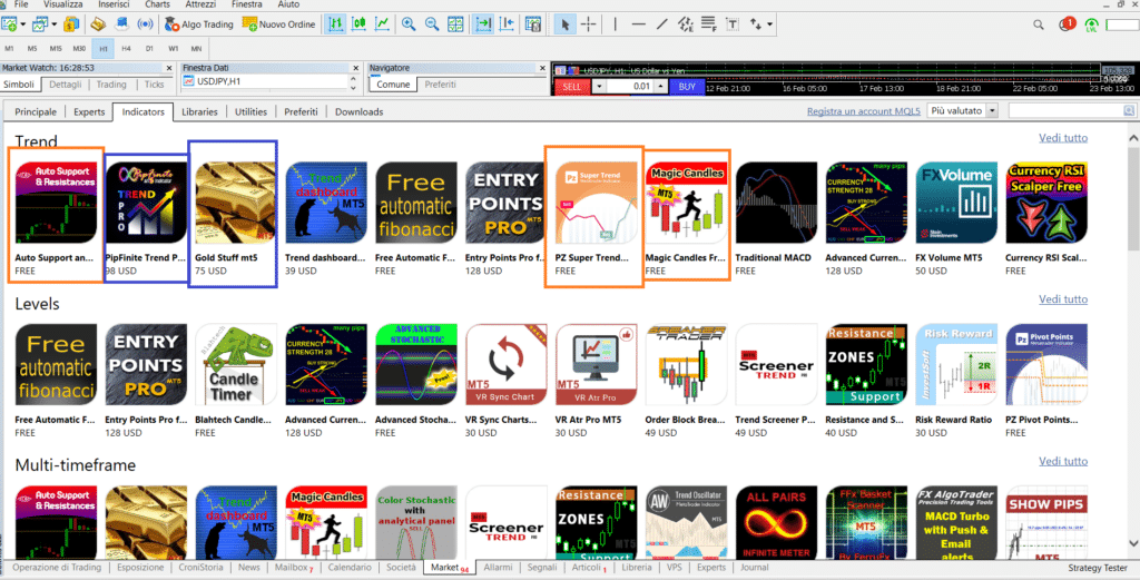 market degli indicatori su MetaTarder