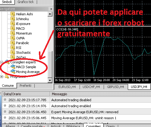 Come inserire o scaricare un forex robot su MetaTrader4