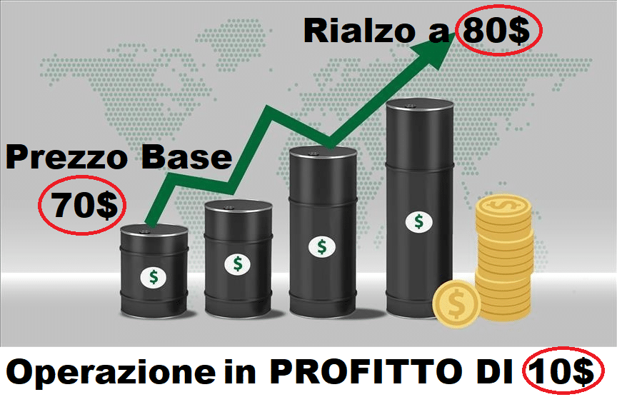 Ecco come ottenere profitti da un investimento in Futures Petrolio