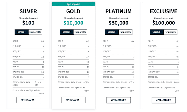 Conti Trade.com