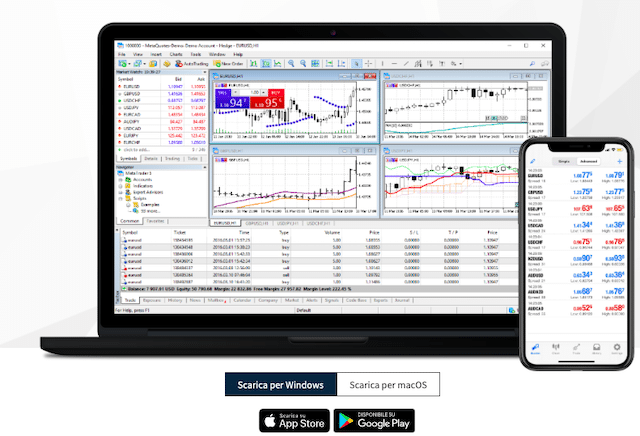 MetaTrader5 Trade.com