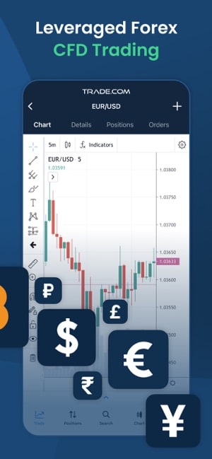 app di trading trade.com